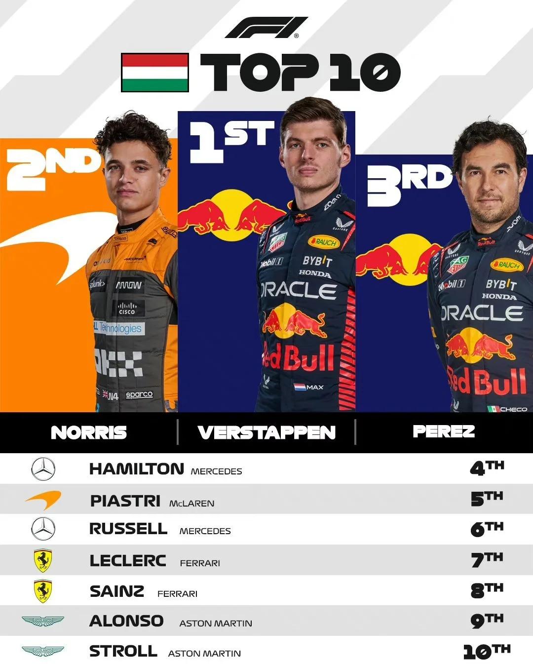 威廉姆斯险胜法拉利,周冠宇惊艳四座 威廉姆斯险胜法拉利,周冠宇惊艳四座